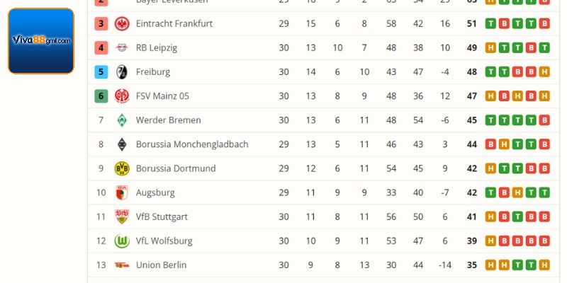 Những hình thức đặt cược ở kèo chẵn lẻ