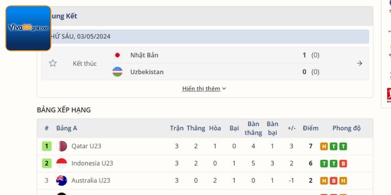 Các chiến thuật cá cược kèo góc hữu ích